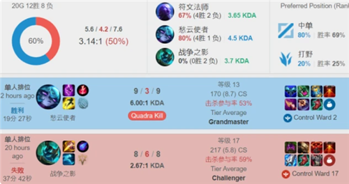 所谓的冠军 所谓的冠军