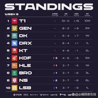 彼时的张伯 彼时的张伯