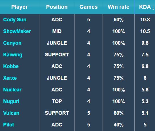 南美解放者 南美解放者