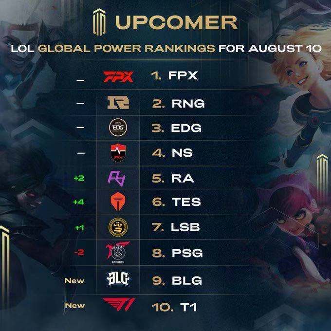 盲目加速 盲目加速